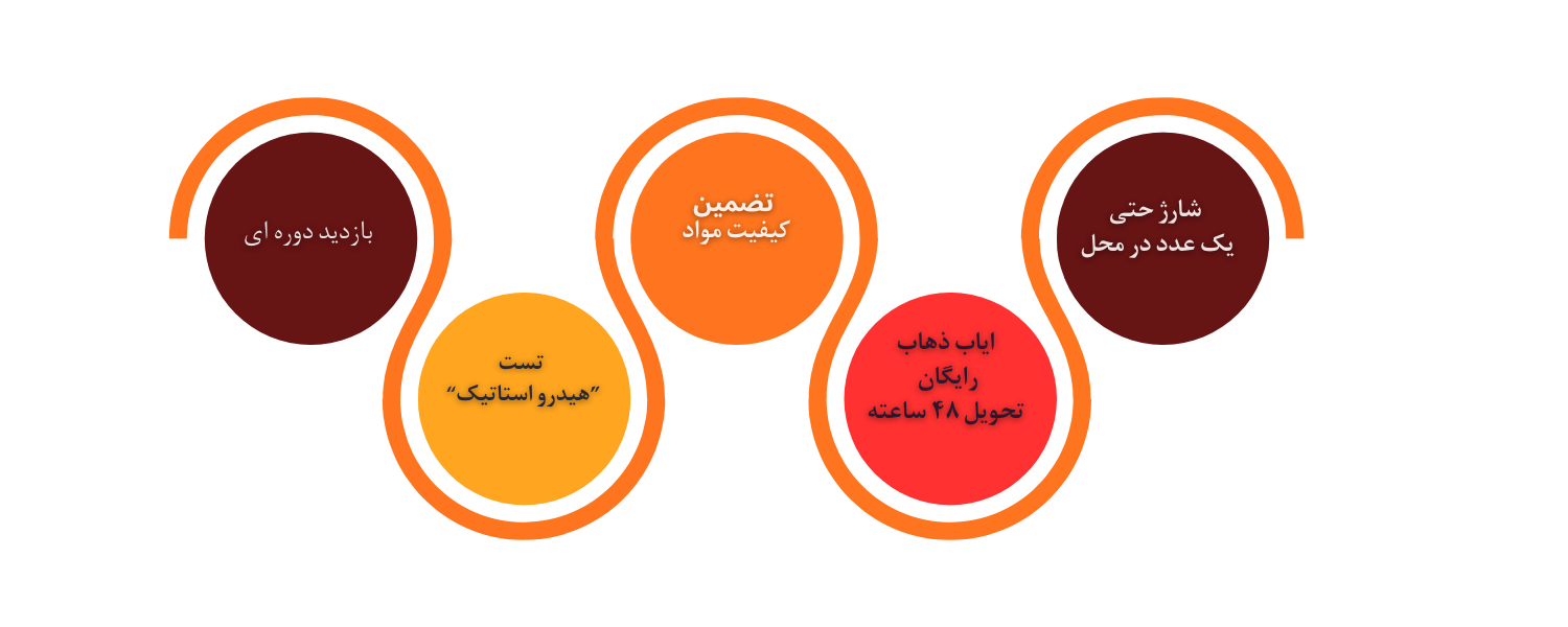 blue modern lavender essential oil benefits infographic (1)